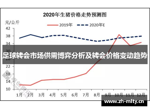 足球转会市场供需博弈分析及转会价格变动趋势 足球转会市场供需博弈分析及转会价格变动趋势