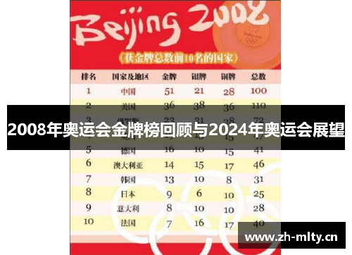 2008年奥运会金牌榜回顾与2024年奥运会展望