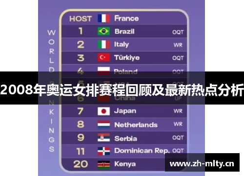 2008年奥运女排赛程回顾及最新热点分析
